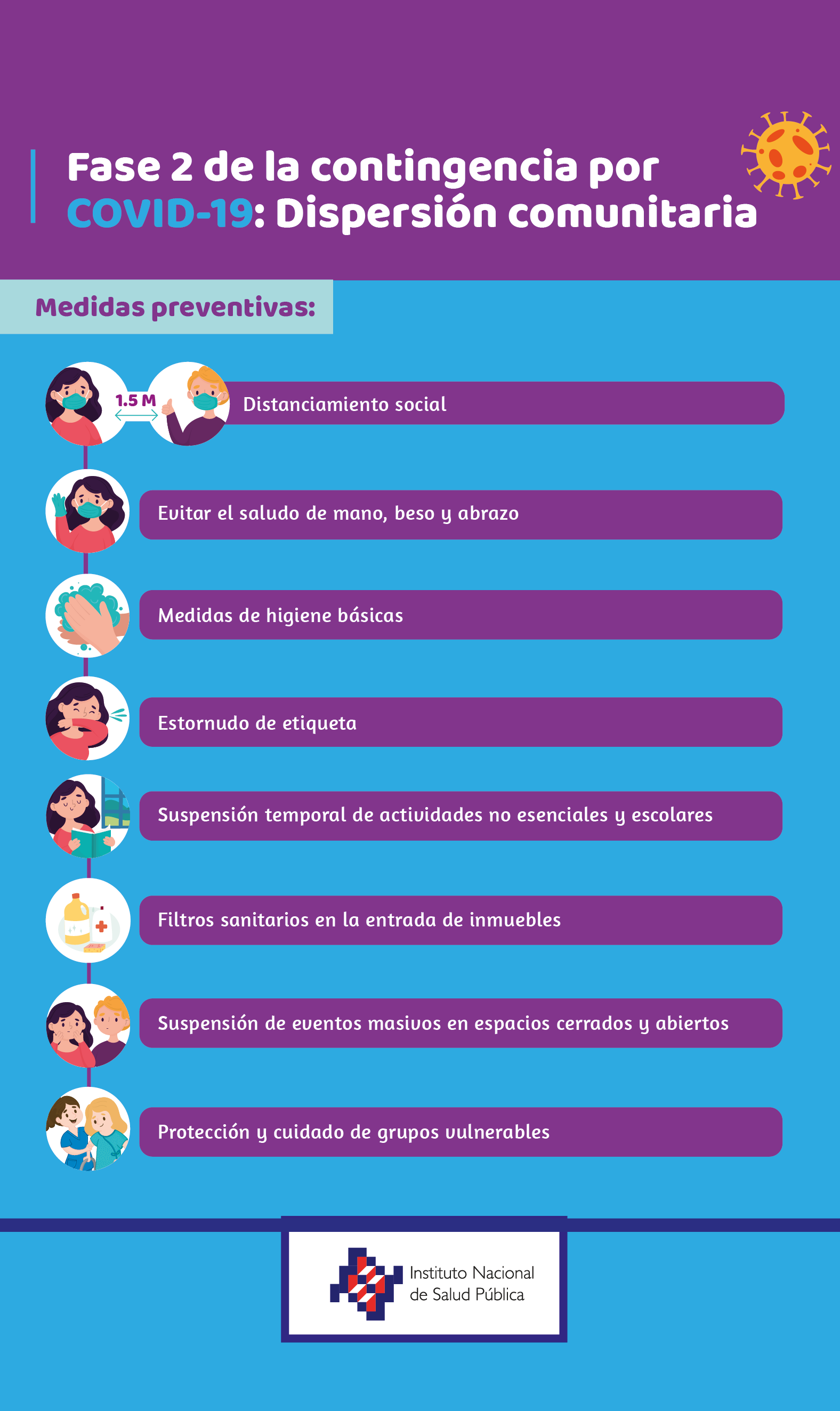 Fases de la epidemia por COVID19